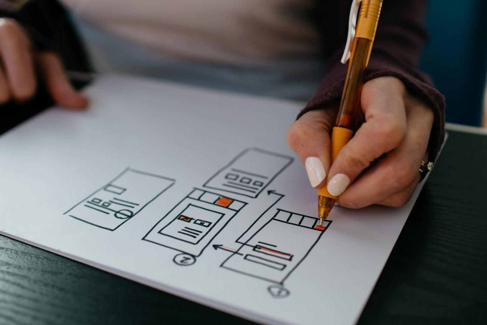 Rapid application development process on whiteboard