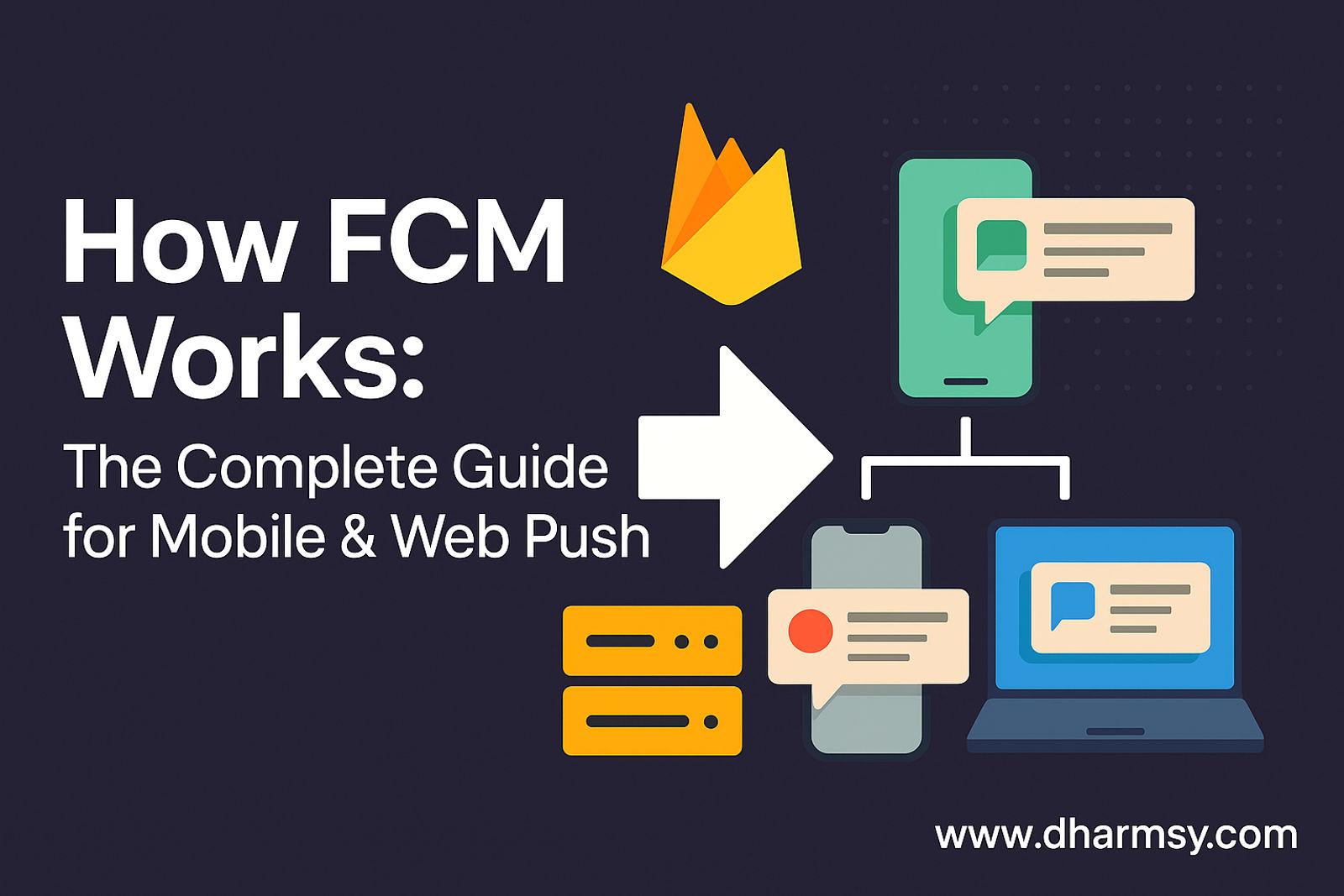 How Firebase Cloud Messaging (FCM) Works: The Complete Guide for Mobile & Web Push